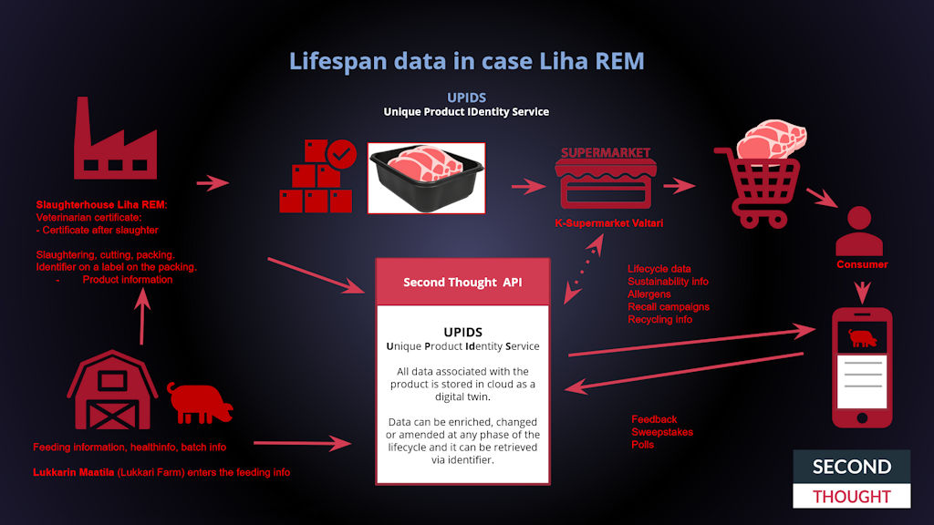 Lifespan data in case Liha REM